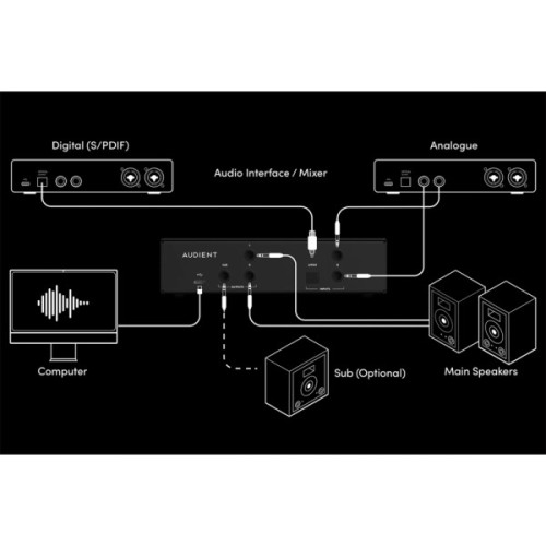 Моніторний контролер Audient Oria Mini (302372)