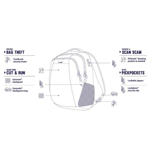 Рюкзак туристичний Pacsafe Metrosafe LS350 backpack хакі (30430221)