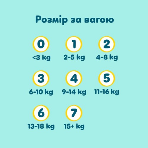 Підгузки Pampers Premium Care Розмір 4 (9-14 кг) 156 шт (8006530223591)
