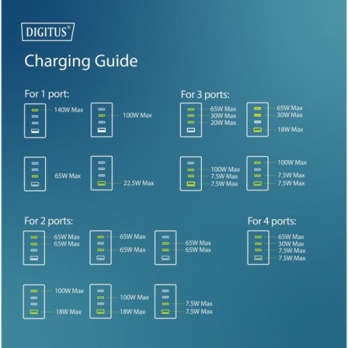 Зарядний пристрій Digitus 3xUSB-C + 1xUSB PD140W GaN white (DA-10305)