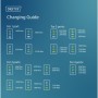 Зарядний пристрій Digitus 3xUSB-C + 1xUSB PD140W GaN white (DA-10305)