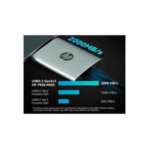 Накопичувач SSD USB Type-C 2TB P900 HP (7M697AA)