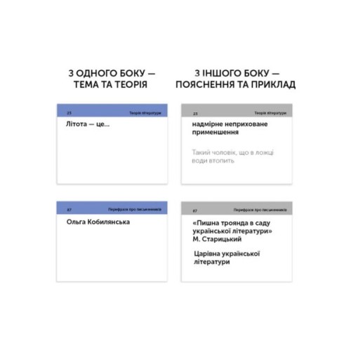 Навчальний набір English Student Картки для вивчення англійської мови ЗНО Українська література, українська (591225965)