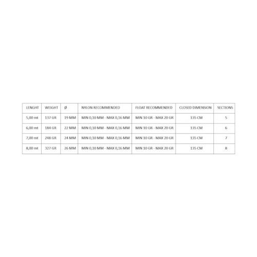 Вудилище Maver Superlithium All Round MX Pole 5.00m (1300.39.15)