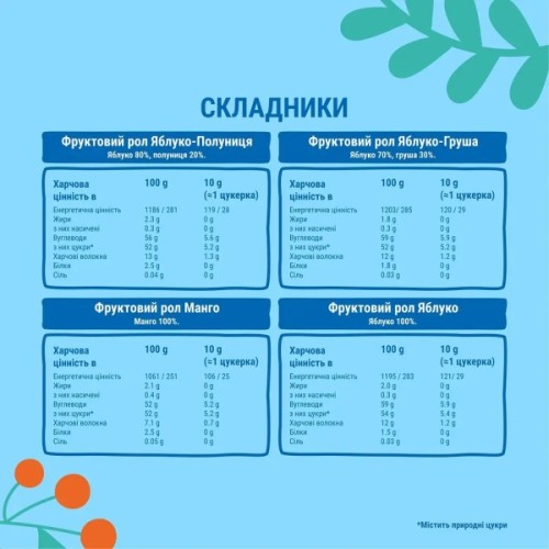 Цукерка Bob Snail Різдвяний бокс з іграшкою та наліпками 140 г (4820219347064)