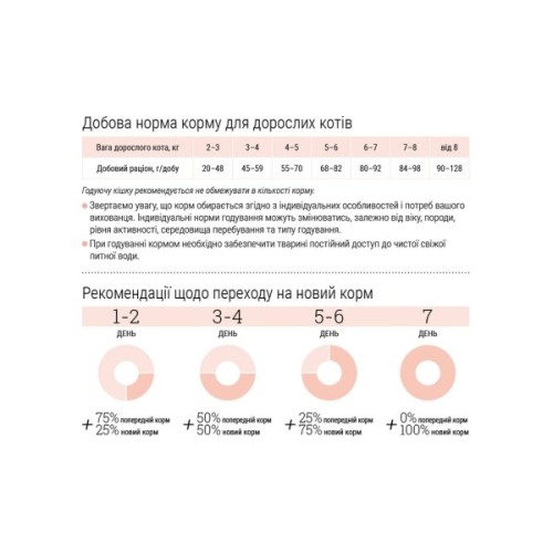 Сухий корм для кішок Home Food Healthy skin and shiny coat з індичкою та лососем 1.6 кг (4820235020170)
