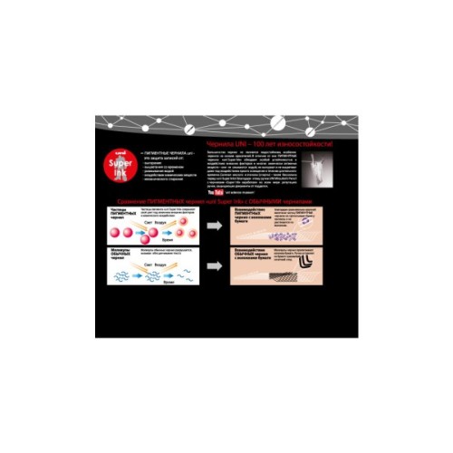 Ролер UNI Eye 0,7 мм синій (UB-157.Blue)