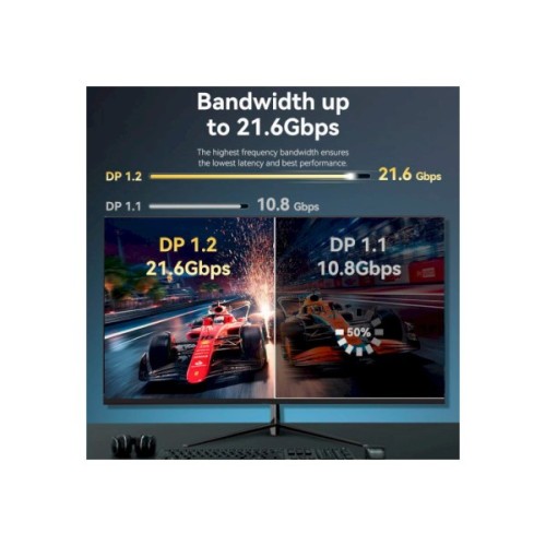 Кабель мультимедійний DisplayPort M to DisplayPort M 1.5m V1.2 4K 60Hz 3D Dolby 7.1 Vention (HAKBG)