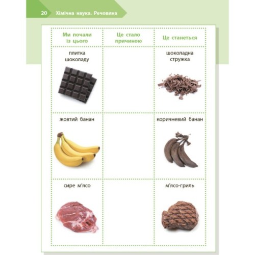 Робочий зошит STEM-старт. Дослідження. Хімічна наука. 2 клас Ранок (9786170990846)