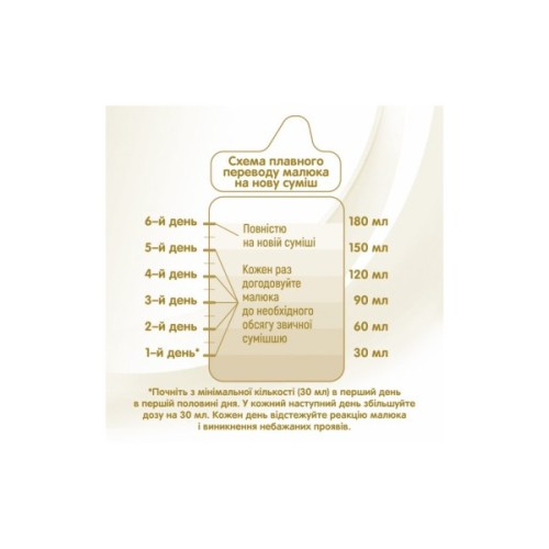 Дитяча суміш Nestle NAN Supreme Pro 1 з олігосахаридами та лактобактеріями +0 міс. 8 (7613035854444)