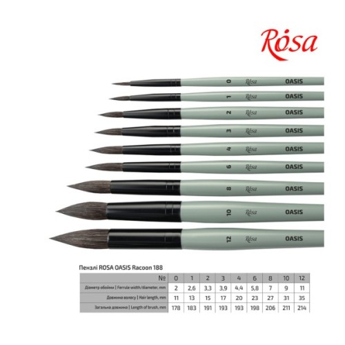 Пензлик для малювання Rosa Єнот круглий OASIS 188, № 0 (4823098516965)