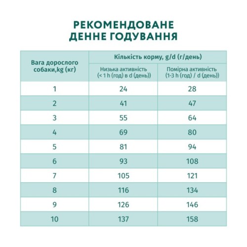 Сухий корм для собак Optimeal мініатюрних порід з високим вмістом лосося 4 кг (4820215369992)