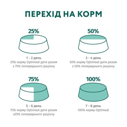 Сухий корм для собак Optimeal мініатюрних порід з високим вмістом лосося 4 кг (4820215369992)