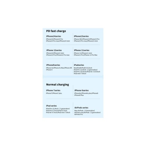 Дата кабель USB-C to Lightning 2.0m 20W black Essager (EXCTL-CGA01)