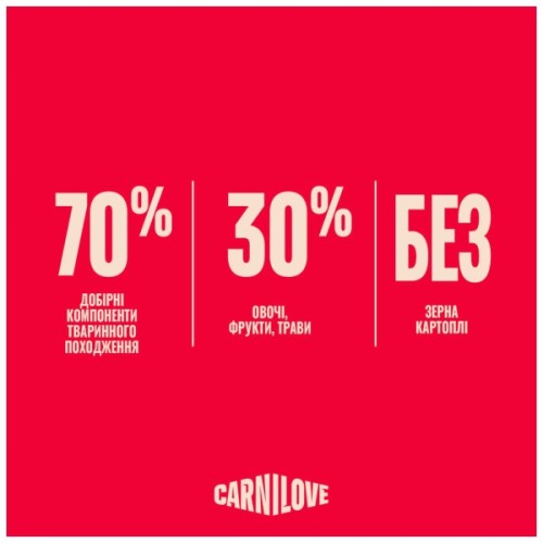 Сухий корм для собак Carnilove Active Lamb & Wild Boar 4 кг (8595602581122)