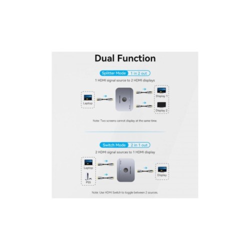 Спліттер Vention HDMI 2.1 UHD 8K 60Hz 3D, HDCP HDR Dolby 7.1 перемикач двонаправле (AKPH0)