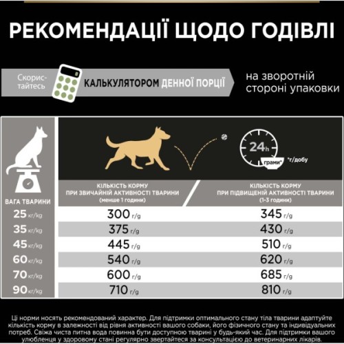 Сухий корм для собак Purina Pro Plan Large Athletic Adult 2+ Sensitive Digestion Для великих порід атлетичної статури З ягням 14 кг (7613035415591)