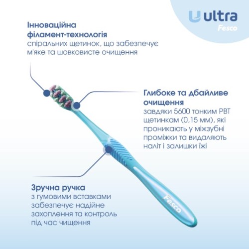 Зубна щітка Fesco Ultra Multi Brush Soft Блакитна (4820204702083)