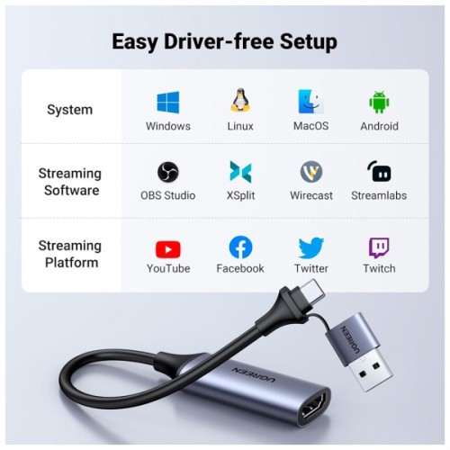 Перехідник USB/USB-C to HDMI 4K/60Hz Ugreen (40189)