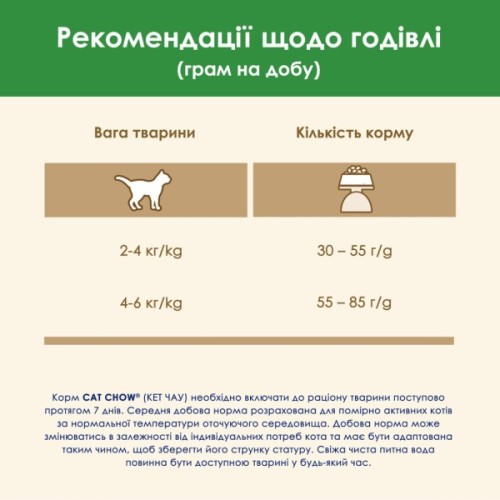 Сухий корм для кішок Purina Cat Chow Sterilised з індичкою 15 кг (7613287329592)