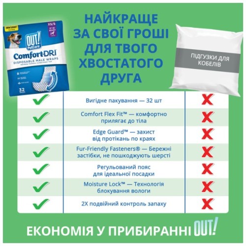 Підгузки для тварин OUT! Одноразові Comfort‑Dri XS/S 12 шт (0010279724699)
