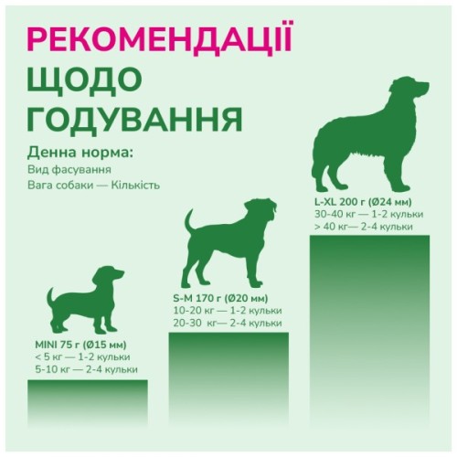 Ласощі для собак LK Baits Pet Nutrigo Plantago Mini для дрібних порід з сиропом подорожника (Ø 15 мм) 75 г (7777026)
