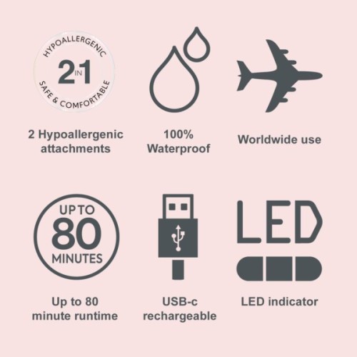 Тример Remington WFS200