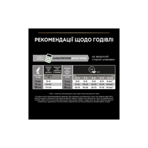 Сухий корм для собак Purina Pro Plan Dog Small&Mini Puppy з куркою і рисом 3 кг (7613035114340)