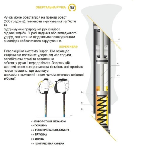 Трекінгові палиці Vipole Super HSA AS DLX (S25 17) (DAS303449)