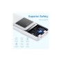 Батарея універсальна Vention 20000mAh 22.5W 3A, PD, QC/3.0, LED Display, White (FHLW0)