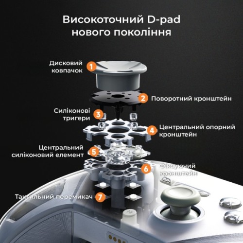 Геймпад Ajazz GP100 2.4G/BT/USB Switch/PC/iOS/Android RGB White (GP100-W)