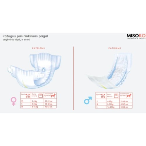 Підгузки для тварин MISOKO&CO для собак-сук з вугіллям, індикатором вологості XS (SHAMSK63049)