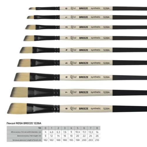 Пензлик для малювання Rosa Синтетика овальна, BREEZE 1226FR, №3 (4823098535638)