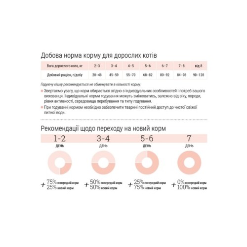 Сухий корм для кішок Home Food Hypoallergenic For sterilised морський коктейль 1.6 кг (4820235020200)