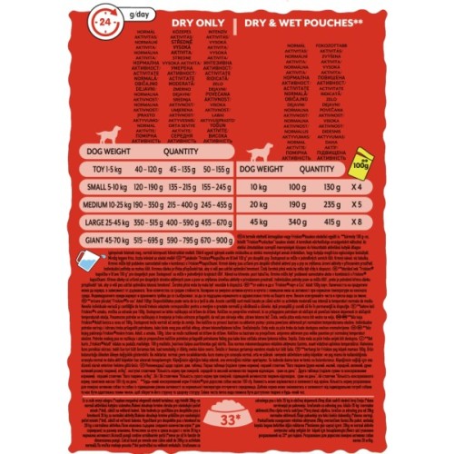 Сухий корм для собак Purina Friskies Active з яловичиною 10 кг (7613031395484)