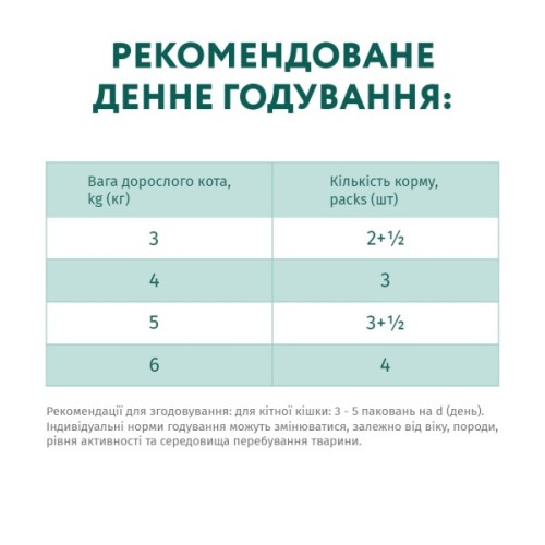 Вологий корм для кішок Optimeal зі смаком телятини в журавлинному соусі 85 г (4820083905438)