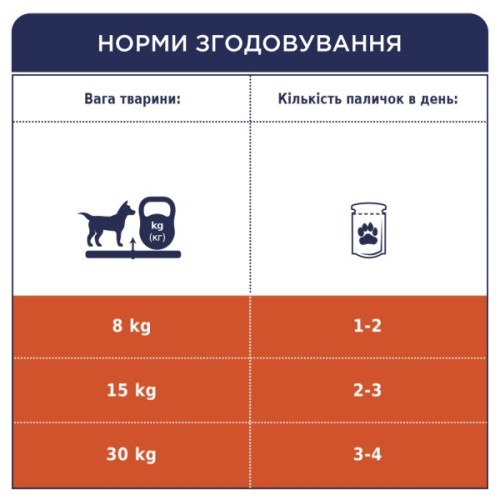 Ласощі для собак Club 4 Paws Premium дентал стікс для середніх порід 77 г (4820215363228)