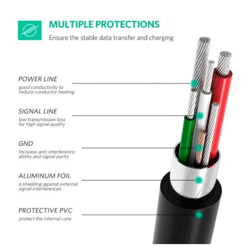 Дата кабель USB-C 2.0 AM to Mini 5P 1.0m US242 black Ugreen (50445)