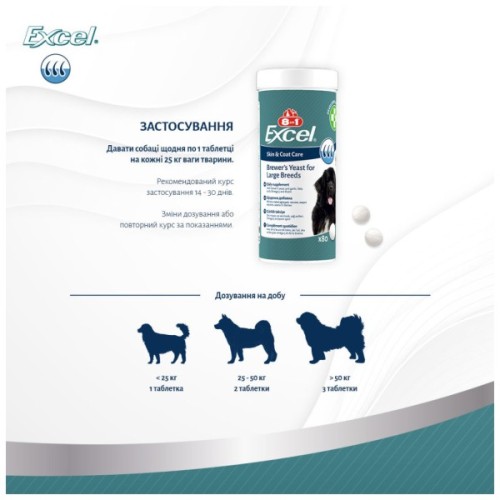 Вітаміни для собак 8in1 Brewers Yeast Large Breed пивні дріжджі з часником для шкіри та шерсті 80 шт (4048422183969)