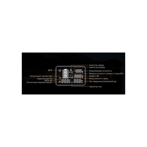 Зарядна станція Pecron 2400W 2048Wh (E2400LFP)
