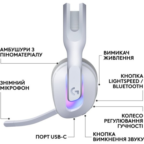 Навушники Logitech G522 Lightspeed Wireless Gaming Headset White (981-001550)