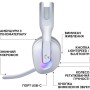 Навушники Logitech G522 Lightspeed Wireless Gaming Headset White (981-001550)