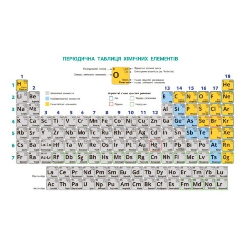Підручник НУШ Хімія. 8 клас - О.В. Григорович, О. Недоруб Ранок (9786170995926)