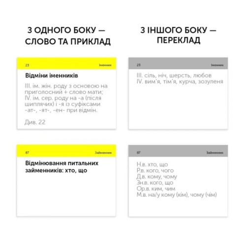 Навчальний набір English Student Картки для вивчення англійської мови ЗНО Українська мова (укр.) (591225954)