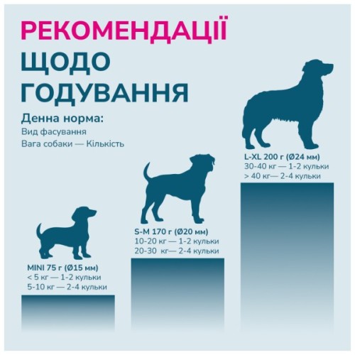 Ласощі для собак LK Baits Pet Nutrigo Cod Liver Oil Mini для дрібних порід з олією печінки тріски (Ø 15 мм) 75 г (7777034)
