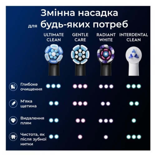 Насадка для зубної щітки Oral-B iO RB CWF-4 Ultimate Clean (4)