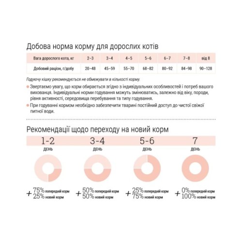 Сухий корм для кішок Home Food For sterilised з кроликом та журавлиною 400 г (4820290090033)