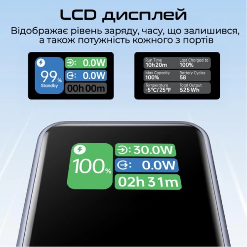 Батарея універсальна Promate 20000mAh PD/130W (titan-130rc)