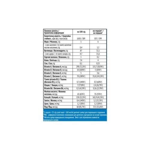 Дитяча каша Gerber Безмолочна швидкорозчинна рисова з 6 місяців 200 г (1100432)