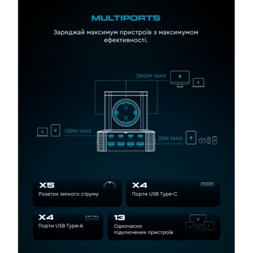 Зарядний пристрій Armorstandart ARP-544 Resolute Power USB-C 100W GaN 2m Black (ARM73177)